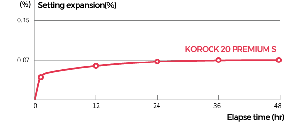 프리미엄 팽창률